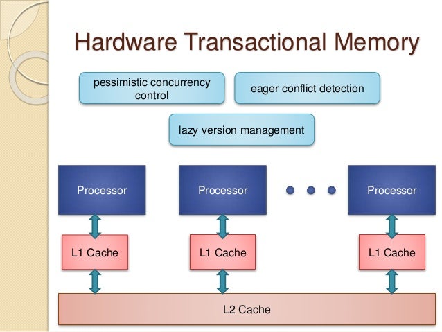 Transactional Memory